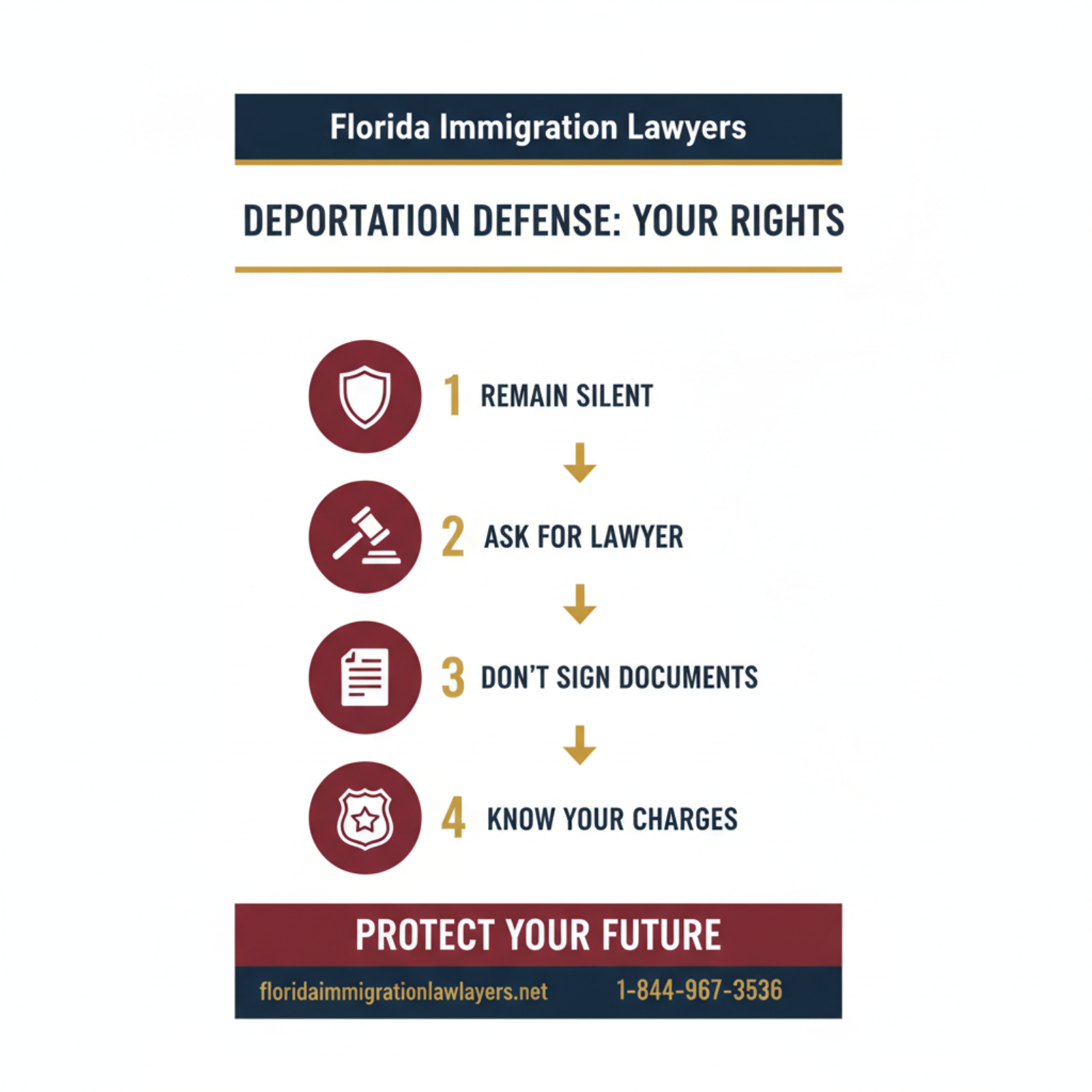 Step-by-step process infographic