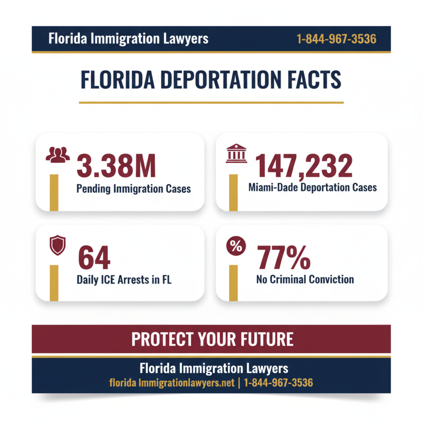Key statistics and data
