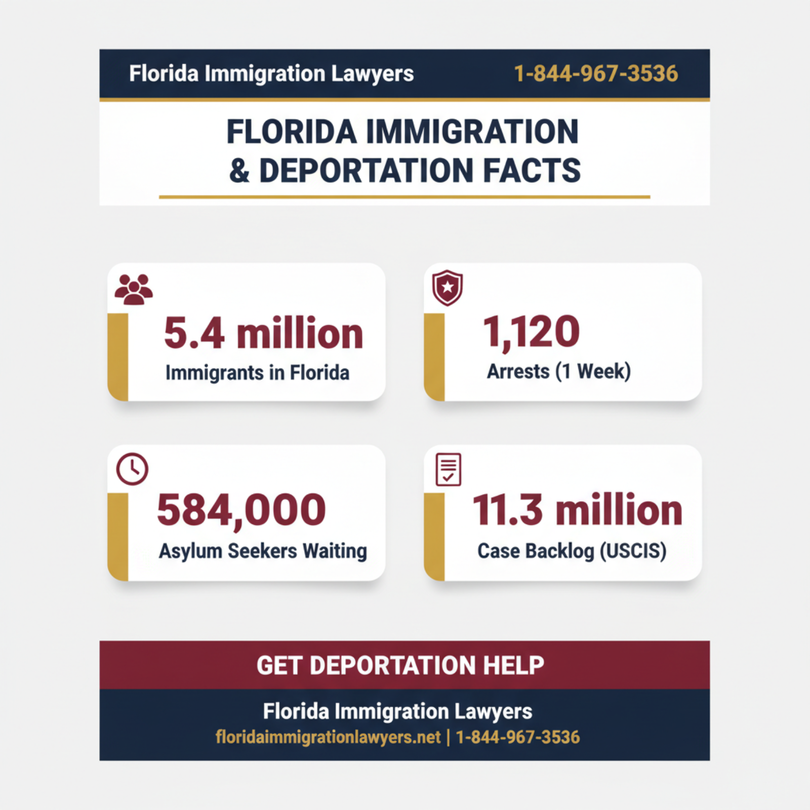 Key statistics and data