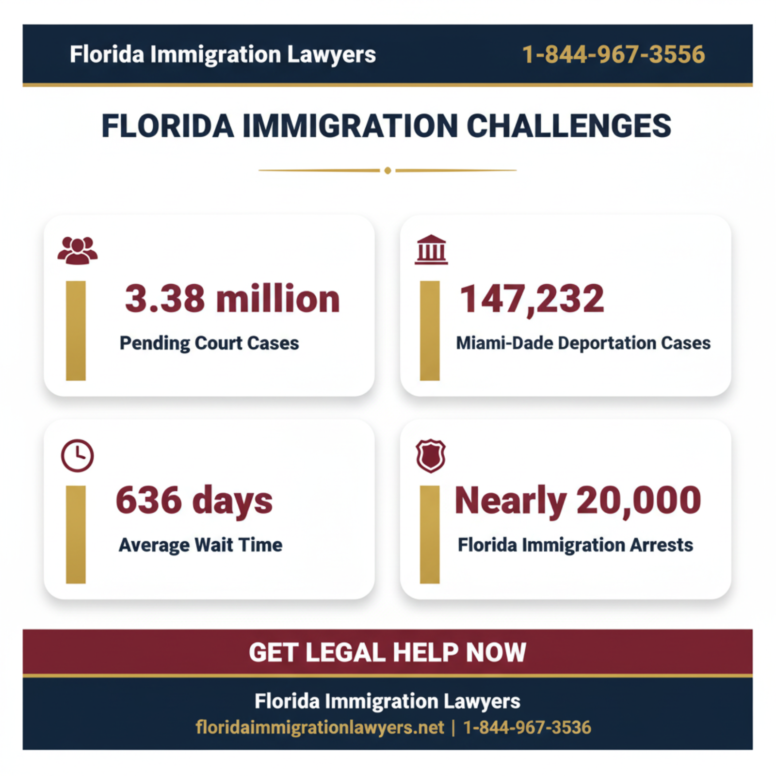 Key statistics and data