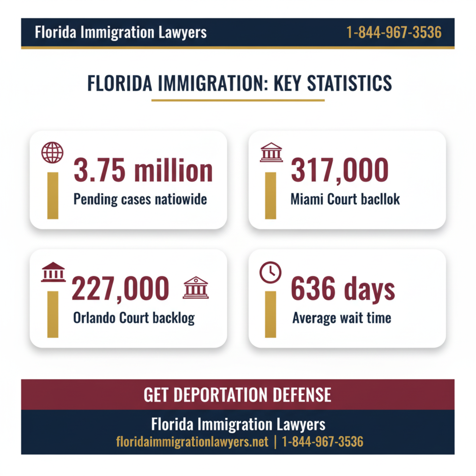 Key statistics and data
