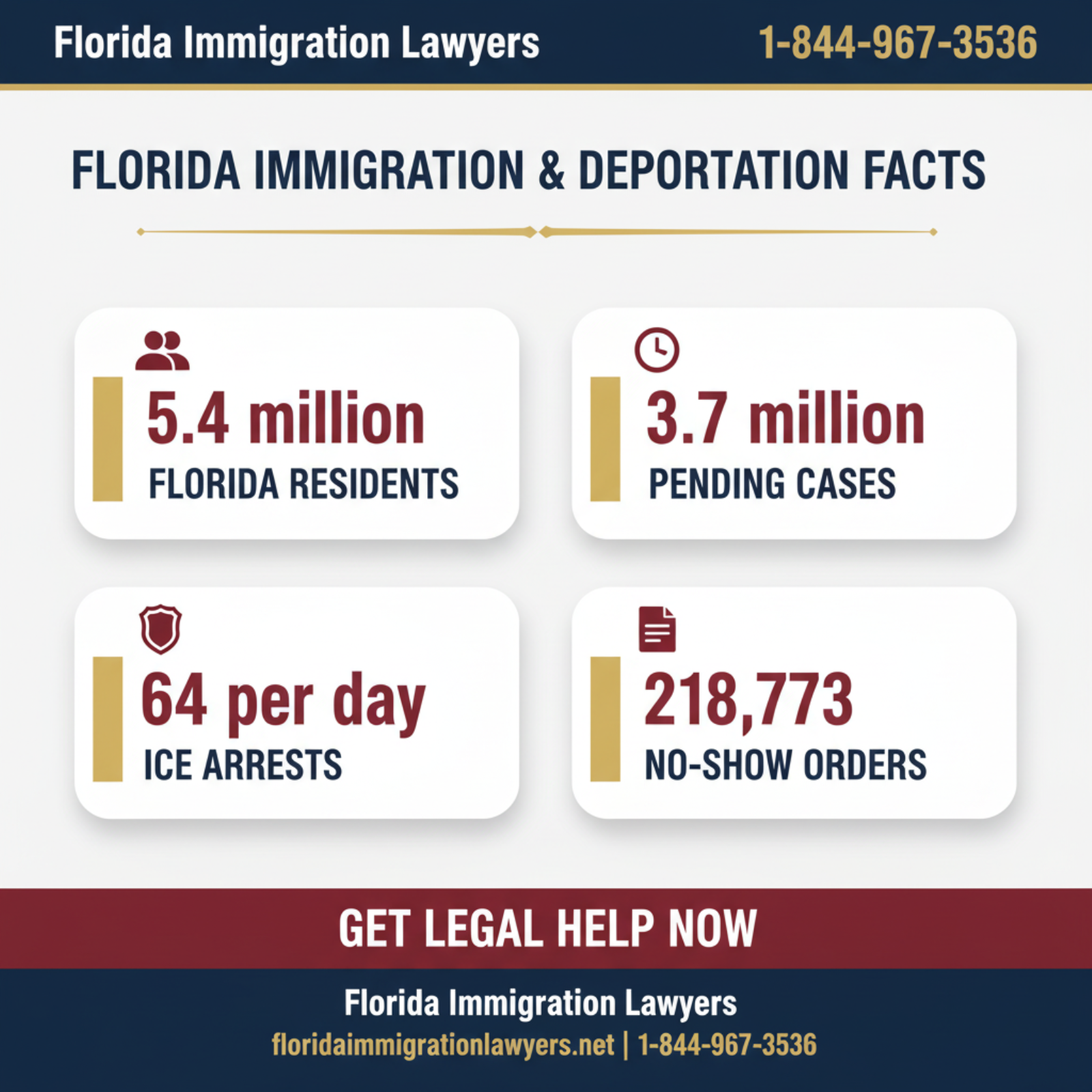 Key statistics and data