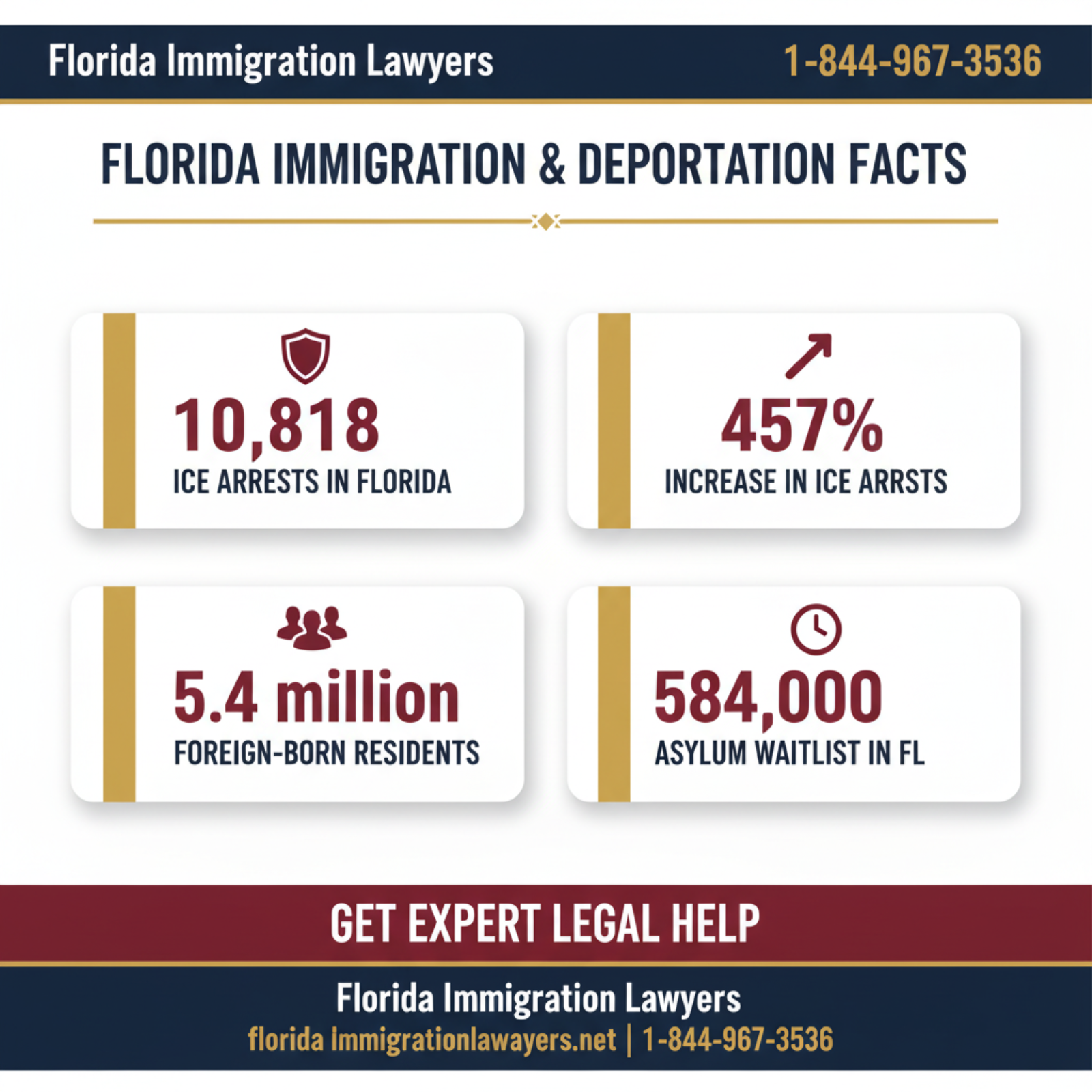 Key statistics and data