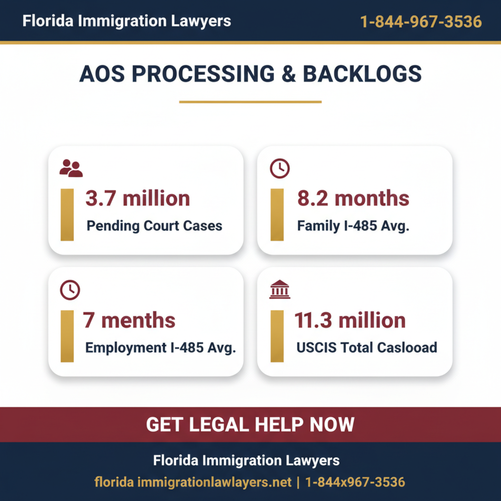 Key statistics and data