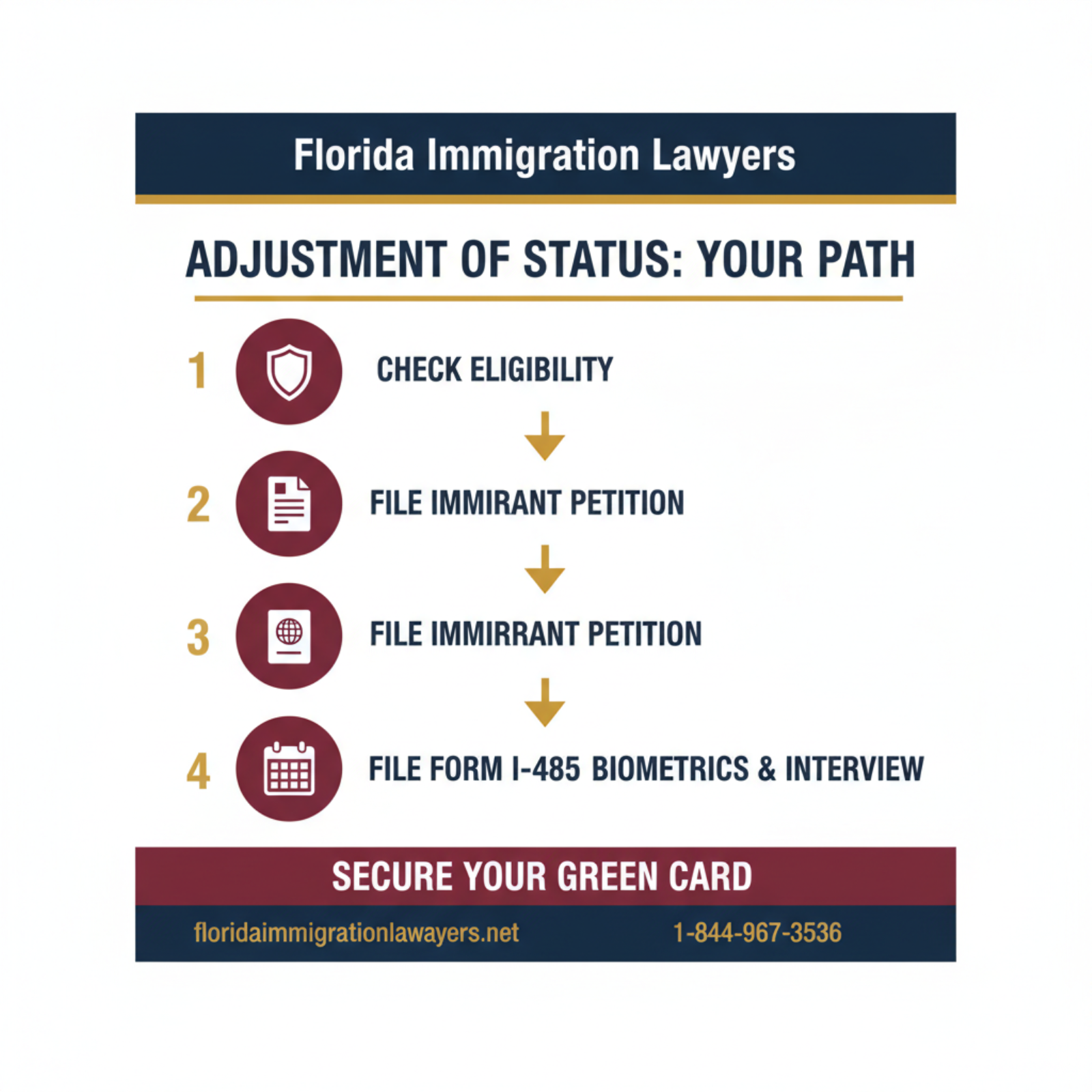 Step-by-step process infographic