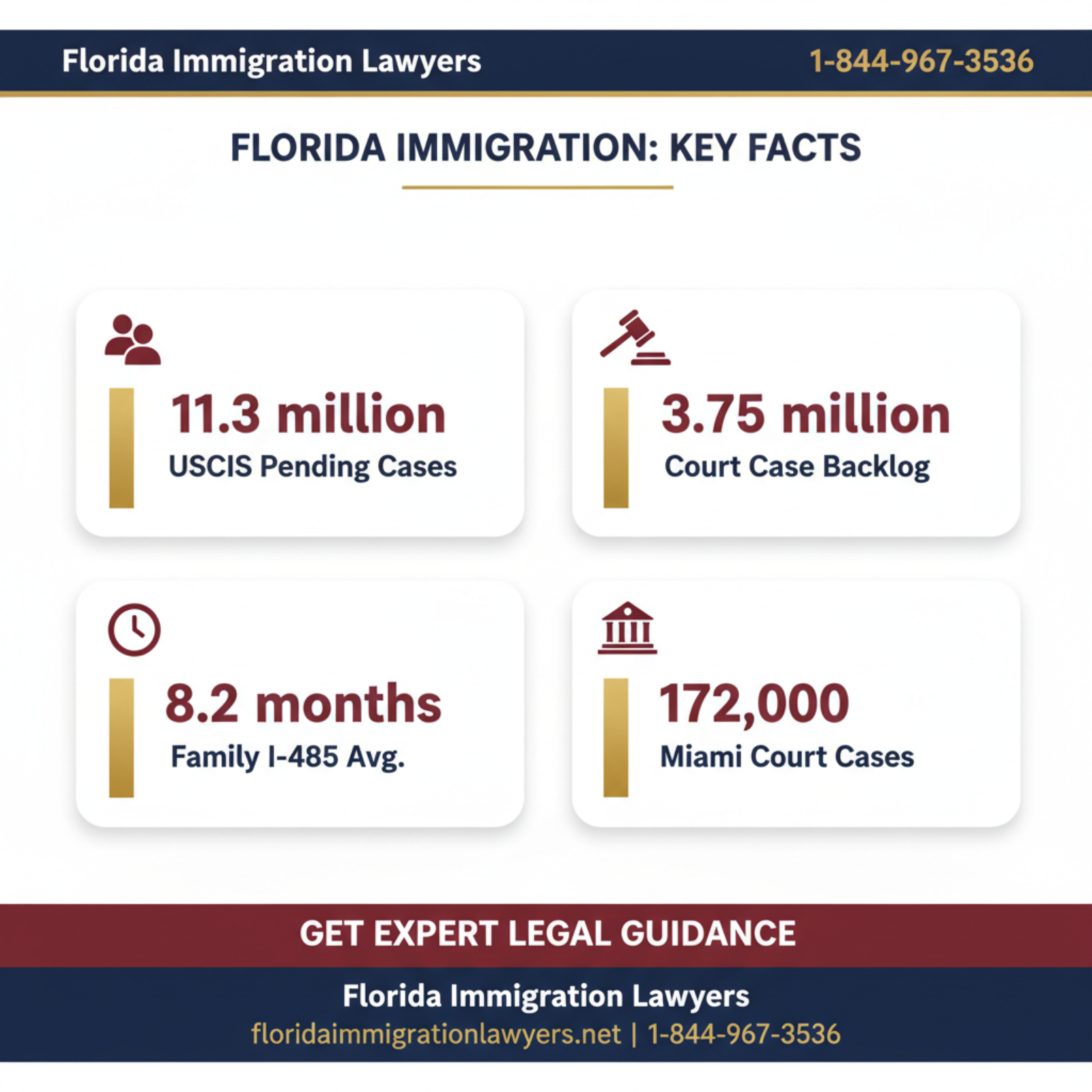 Key statistics and data