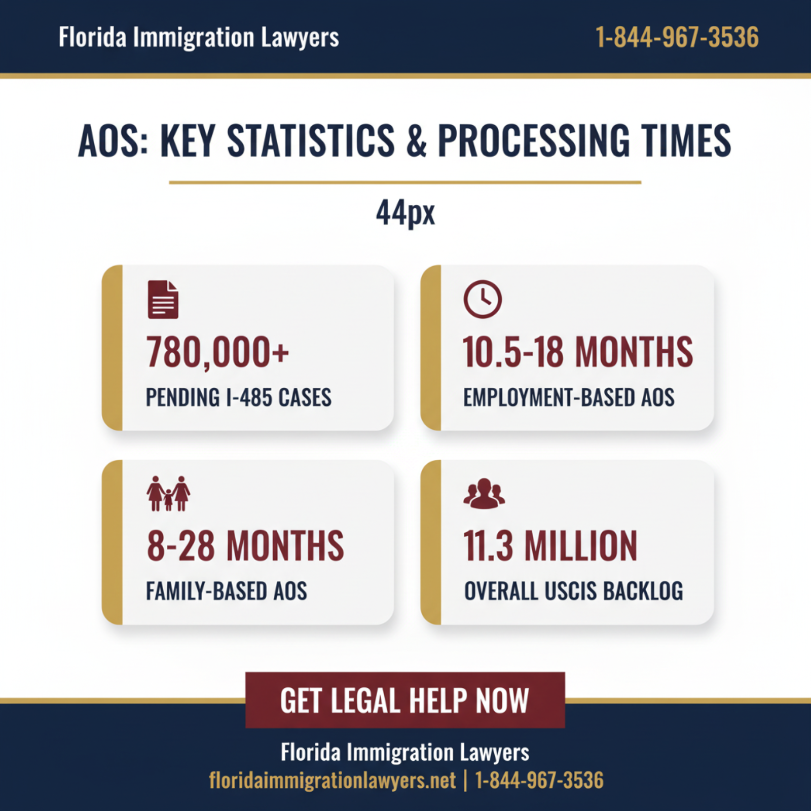 Key statistics and data