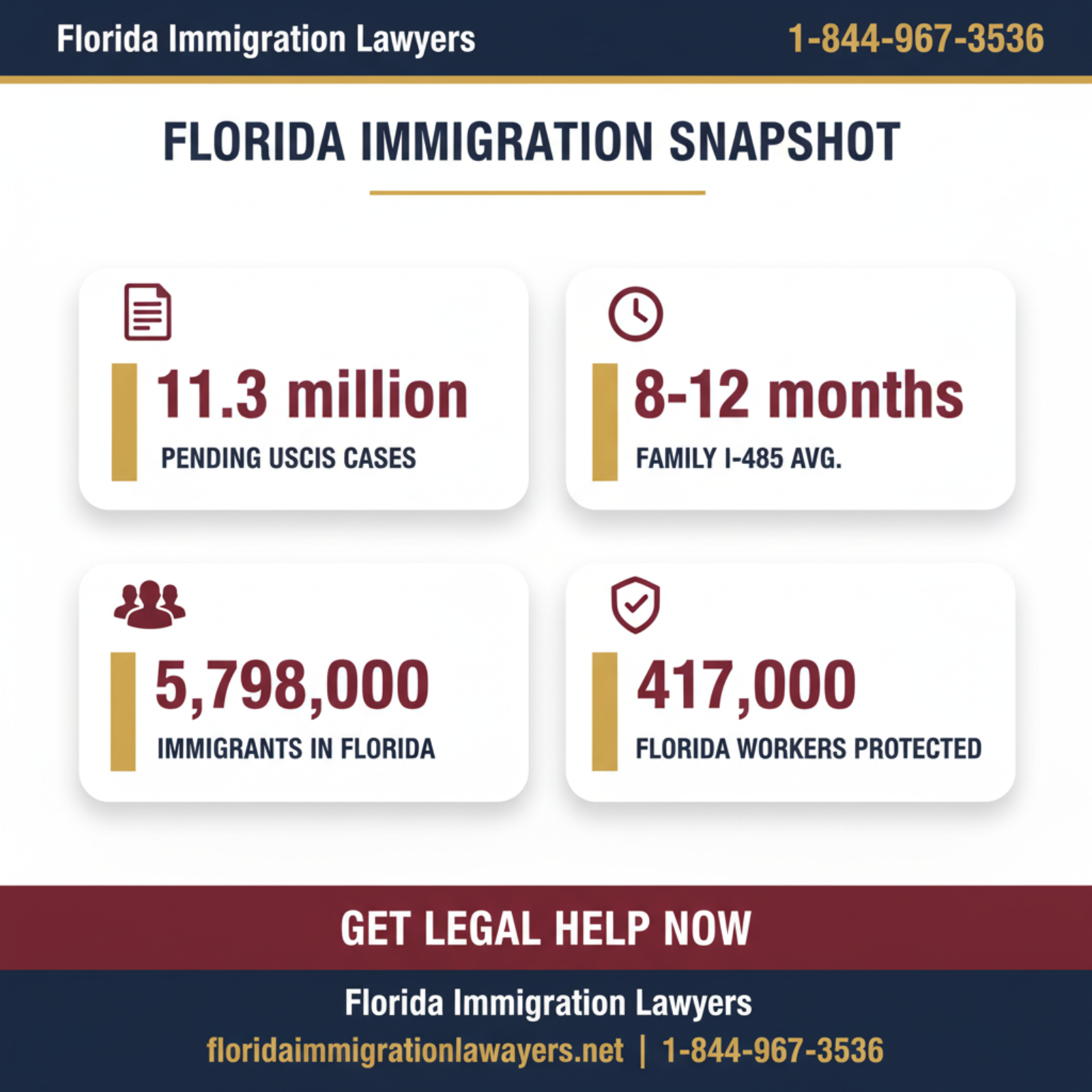 Key statistics and data