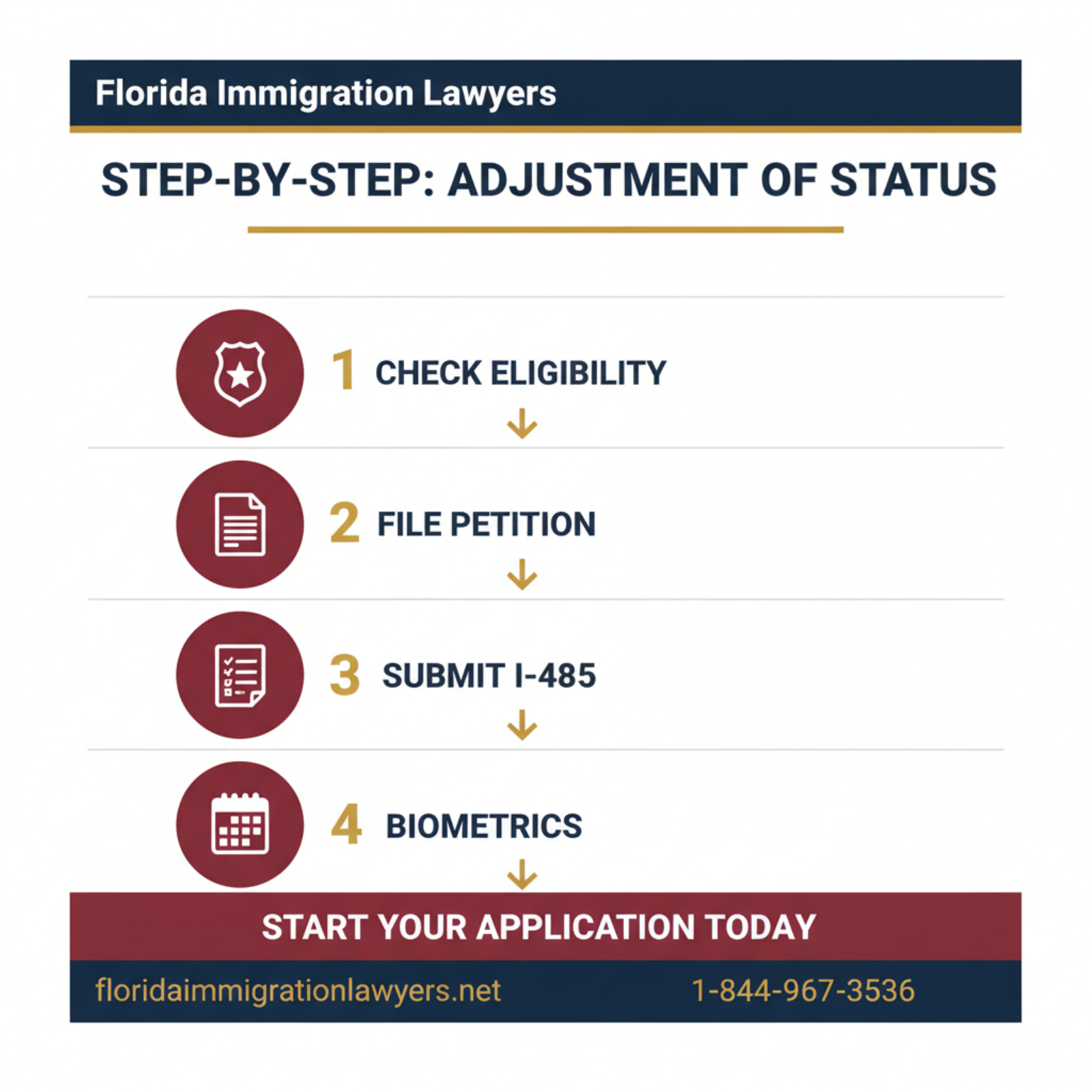 Step-by-step process infographic