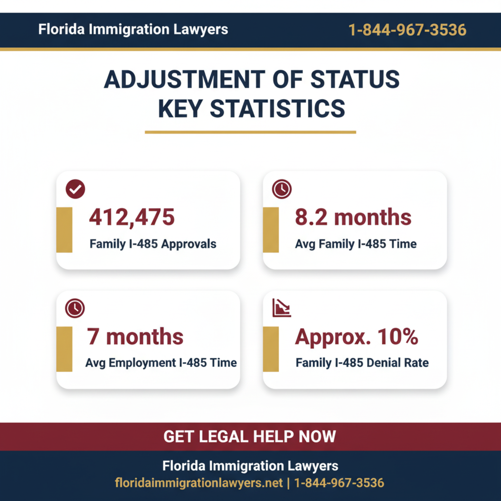 Key statistics and data