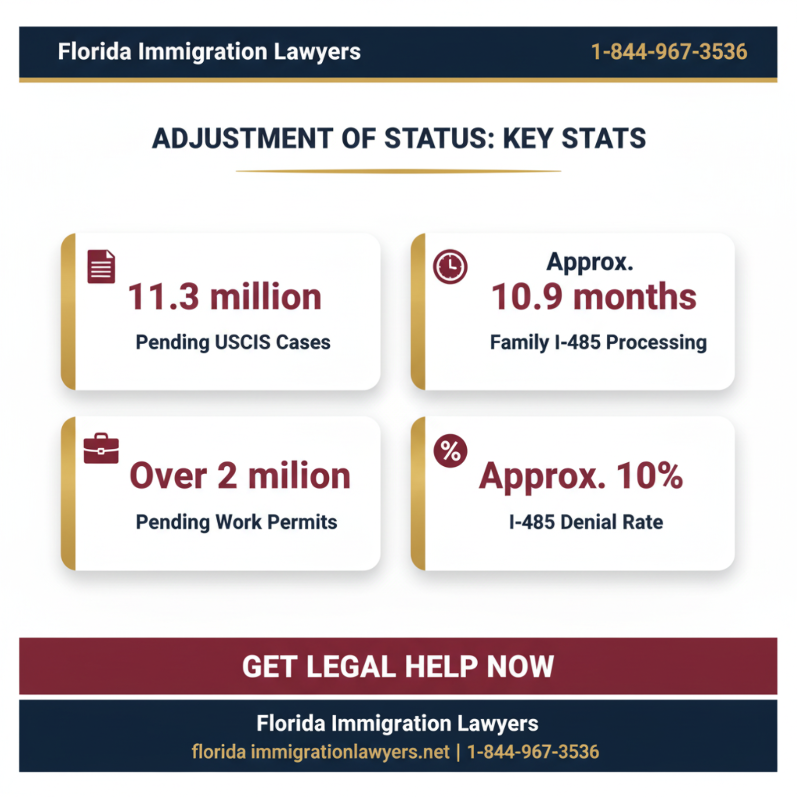 Key statistics and data