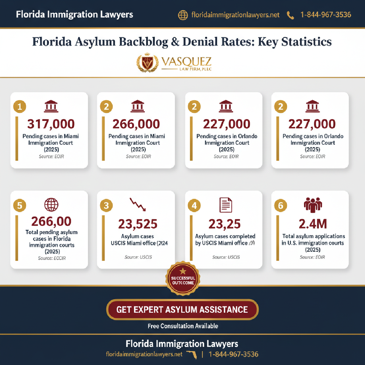 Key statistics and data