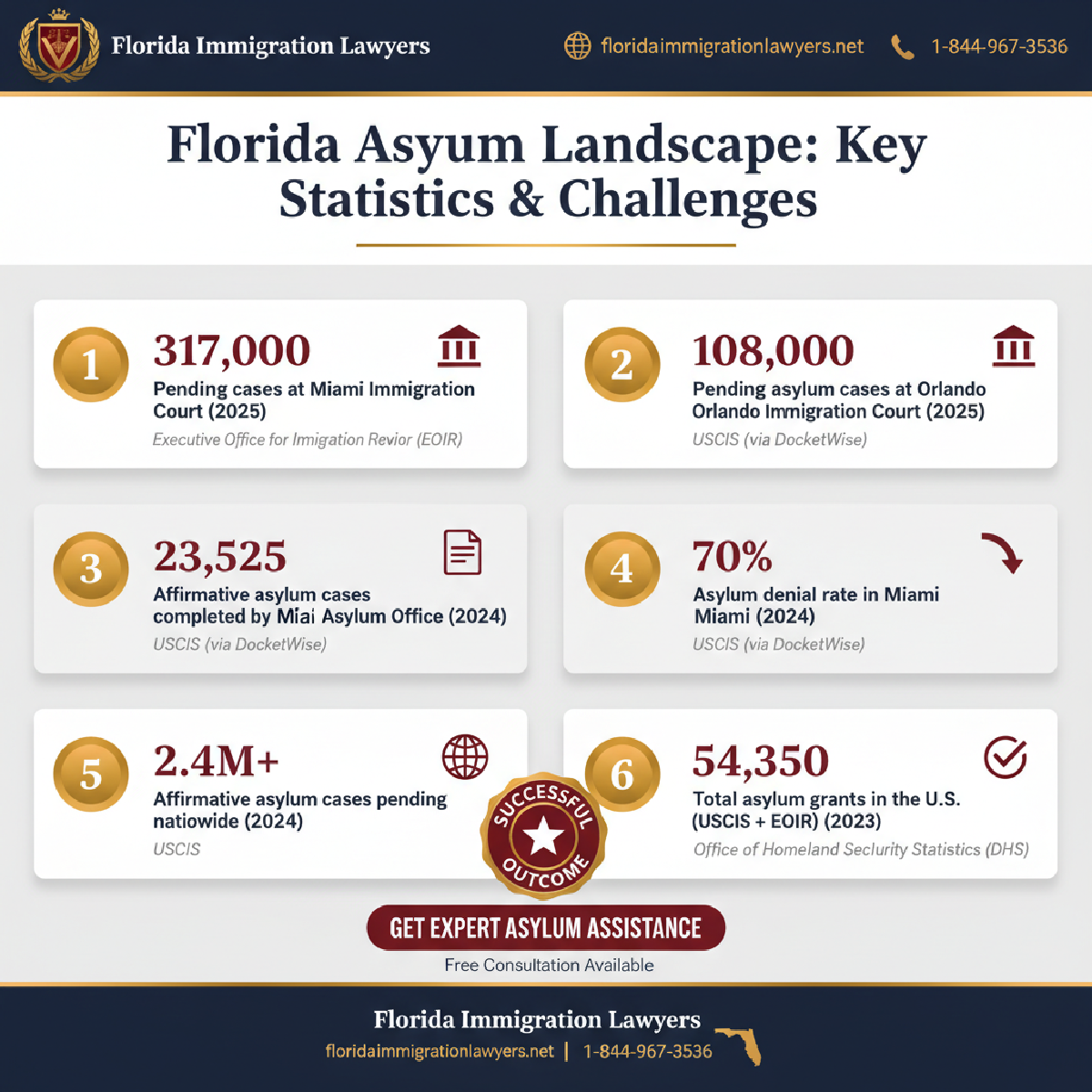 Key statistics and data