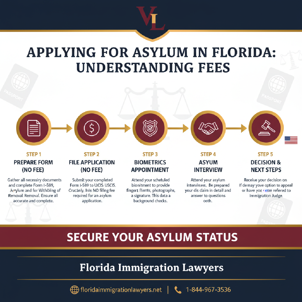 Step-by-step process infographic