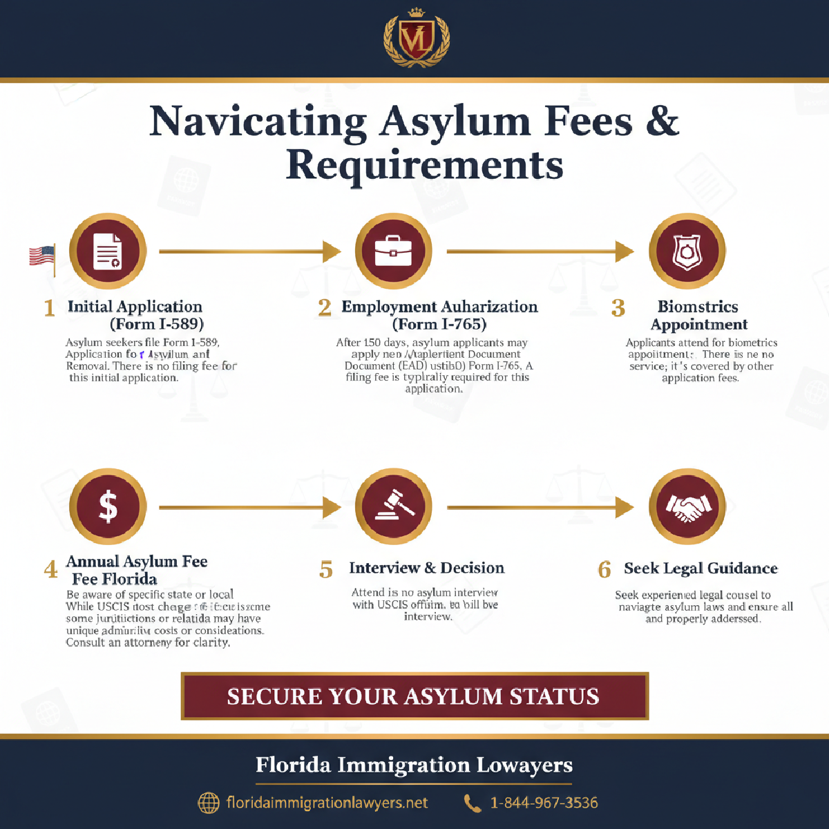 Step-by-step process infographic