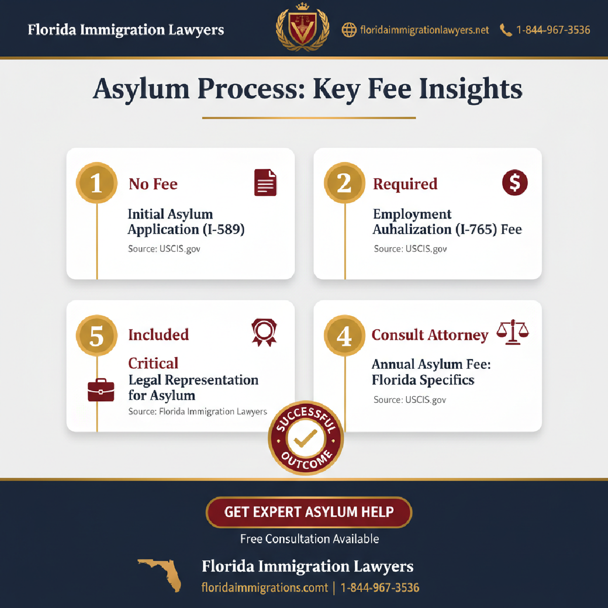 Key statistics and data