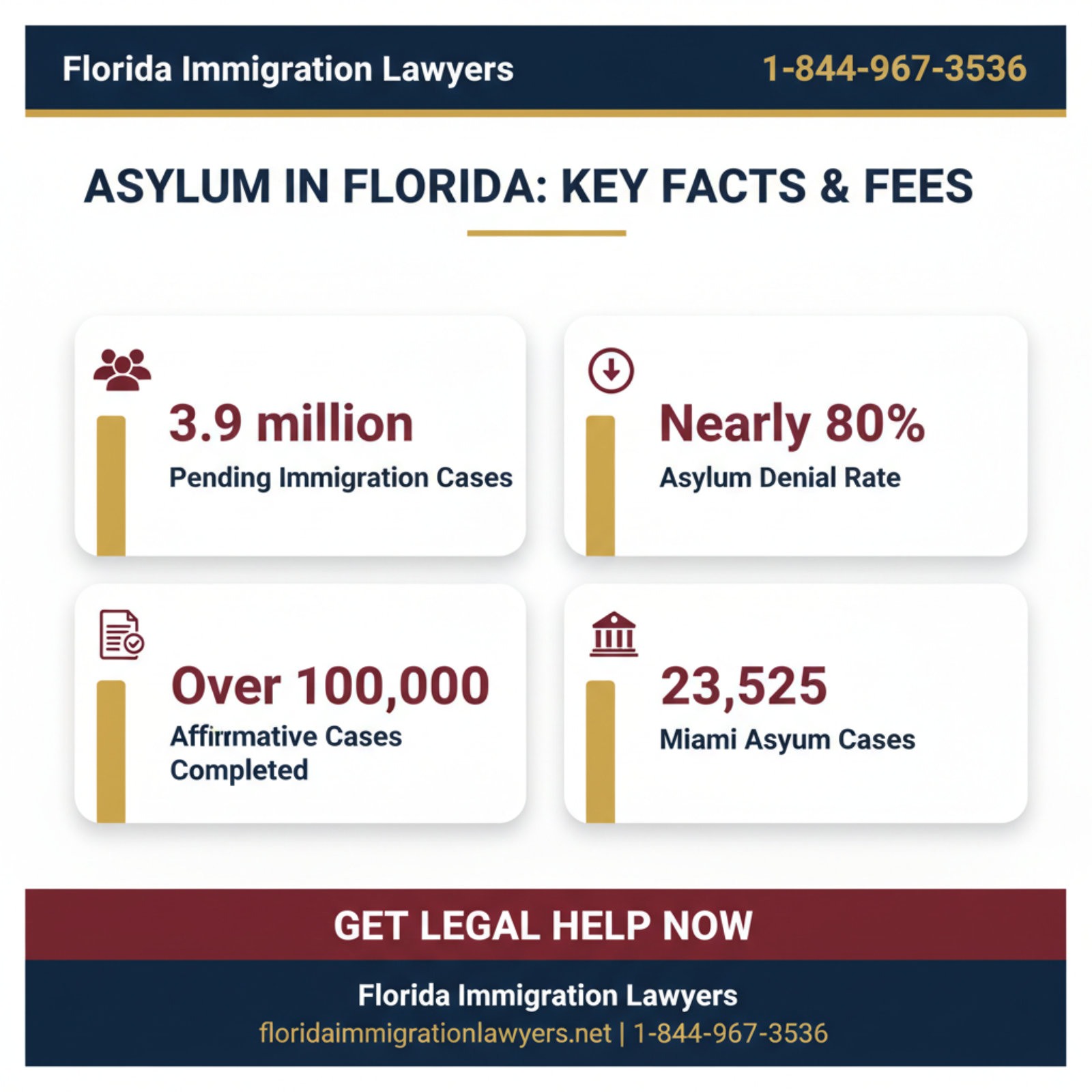 Key statistics and data