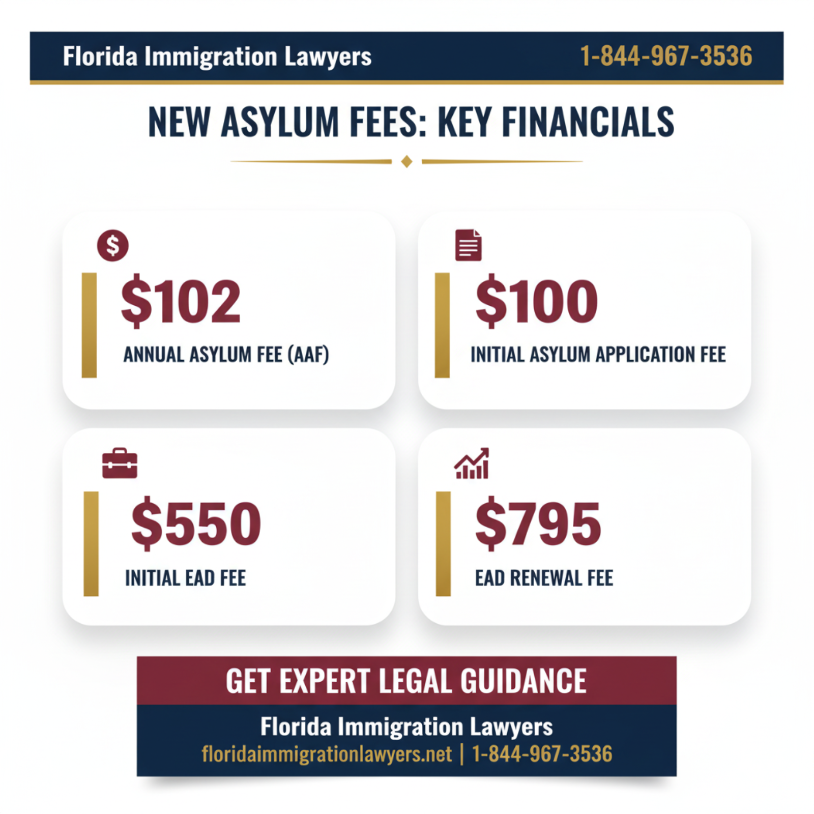 Key statistics and data