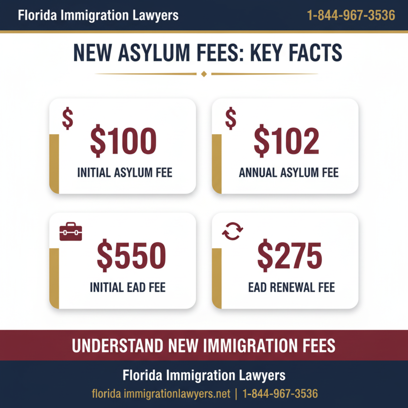 Key statistics and data