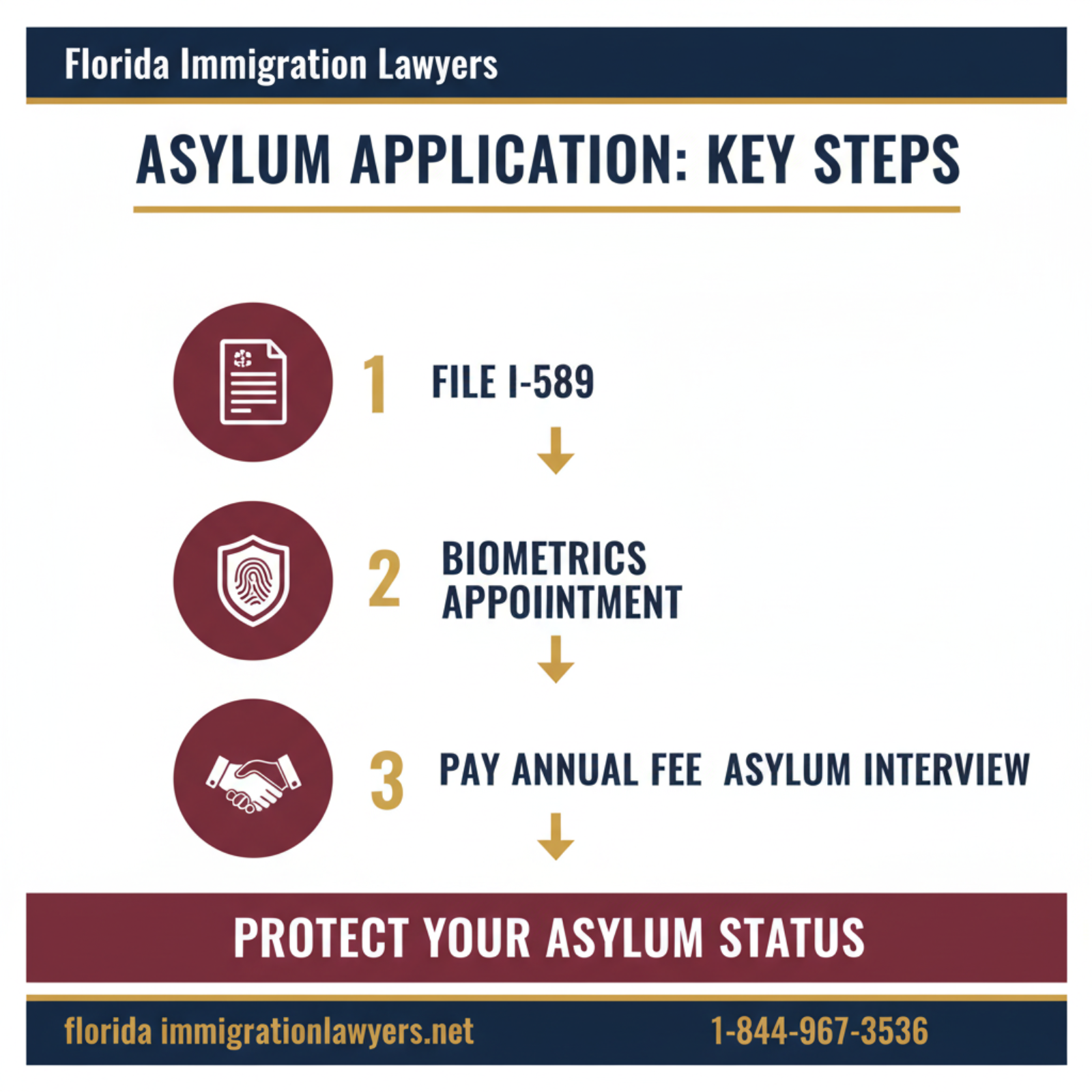 Step-by-step process infographic