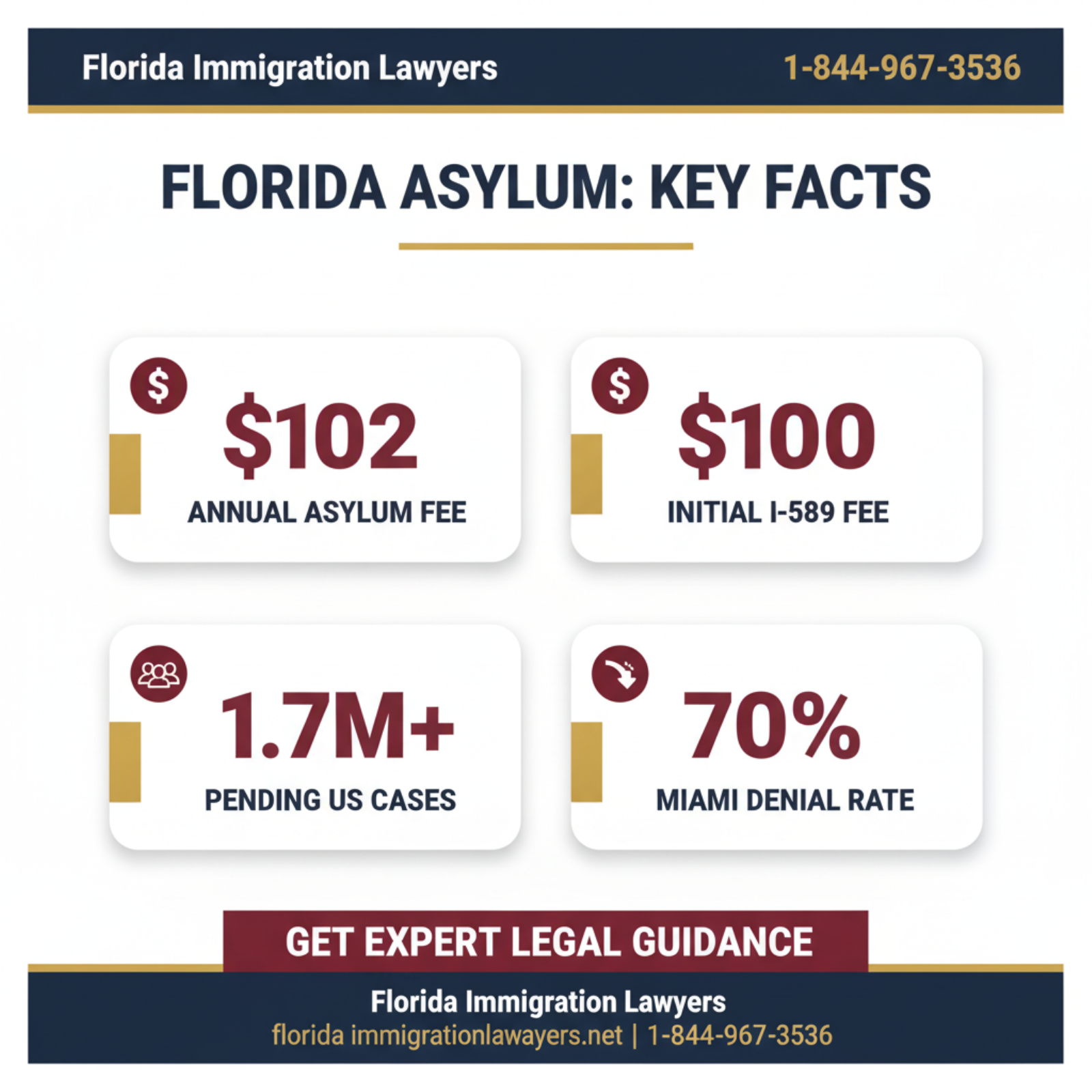Key statistics and data