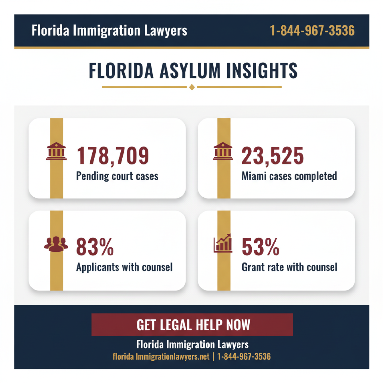 Key statistics and data