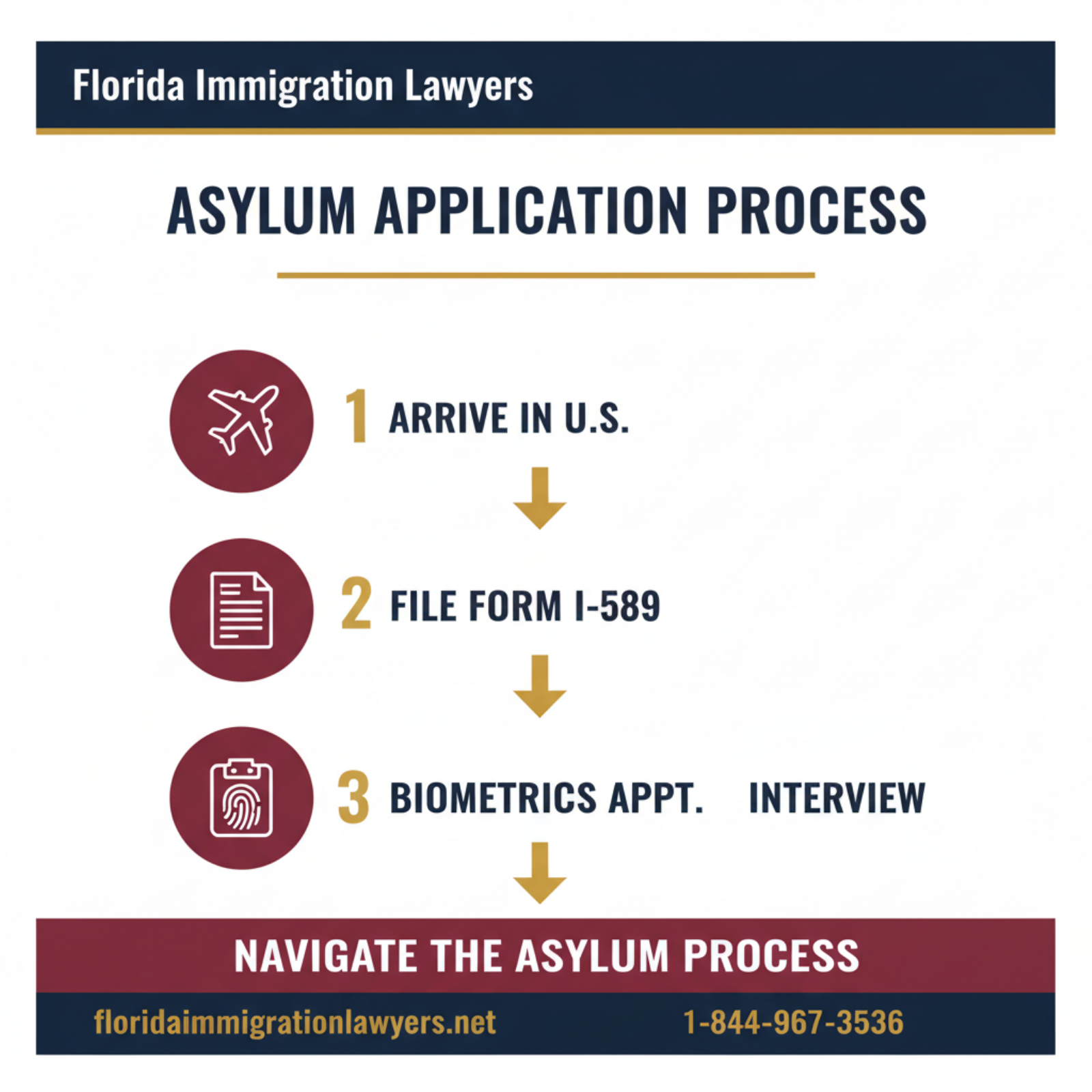 Step-by-step process infographic