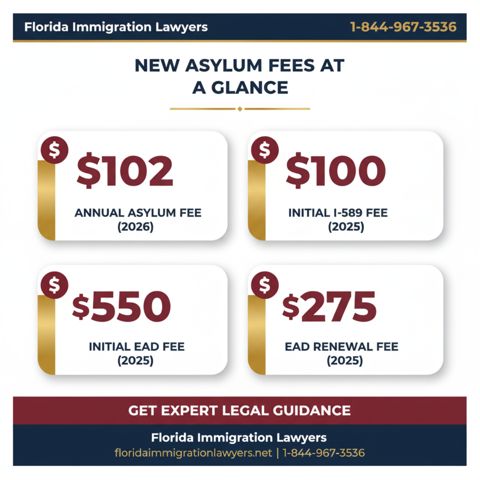 Key statistics and data