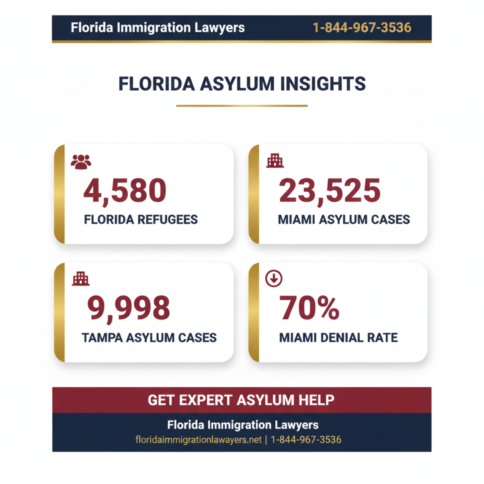 Key statistics and data