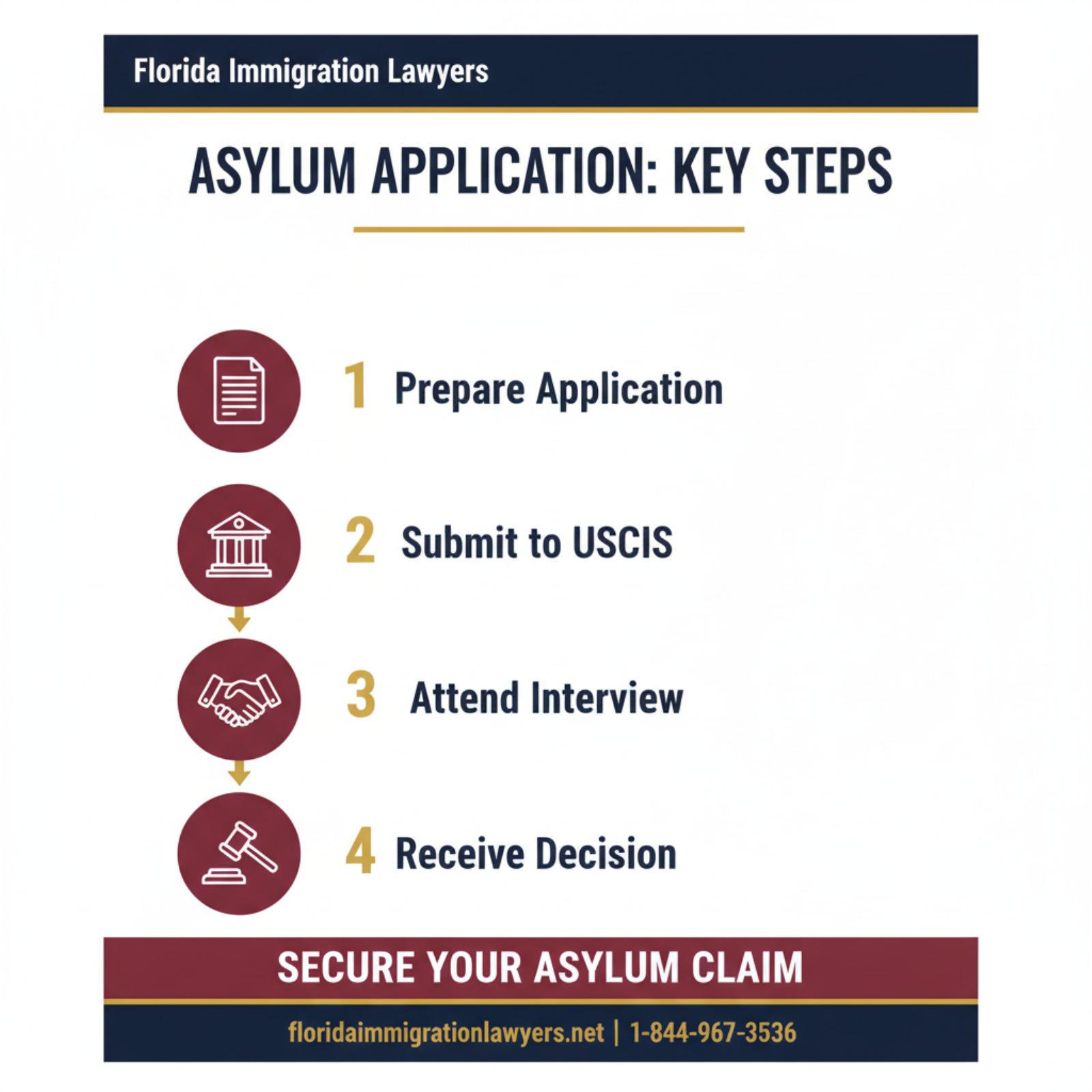 Step-by-step process infographic