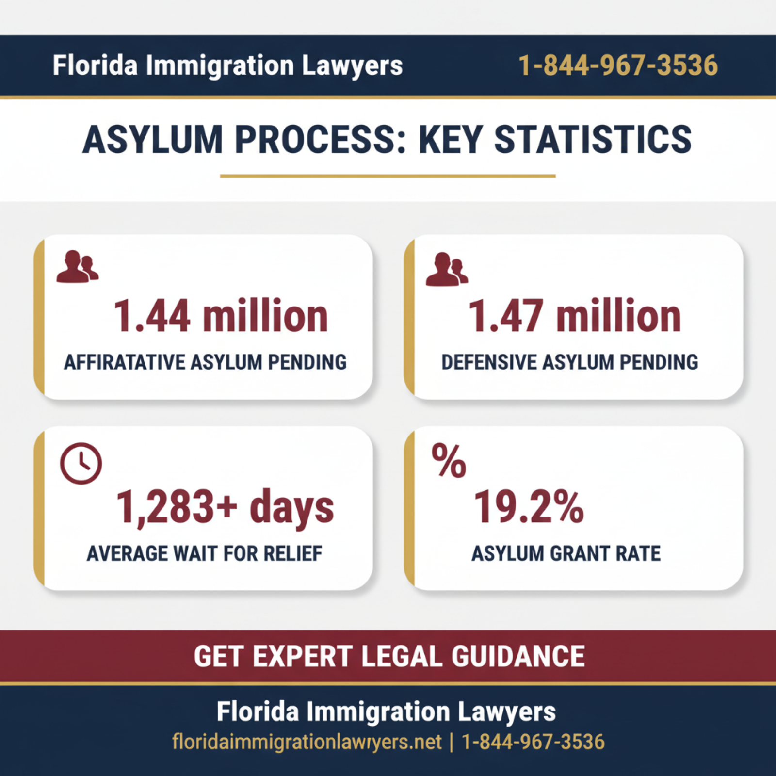 Key statistics and data