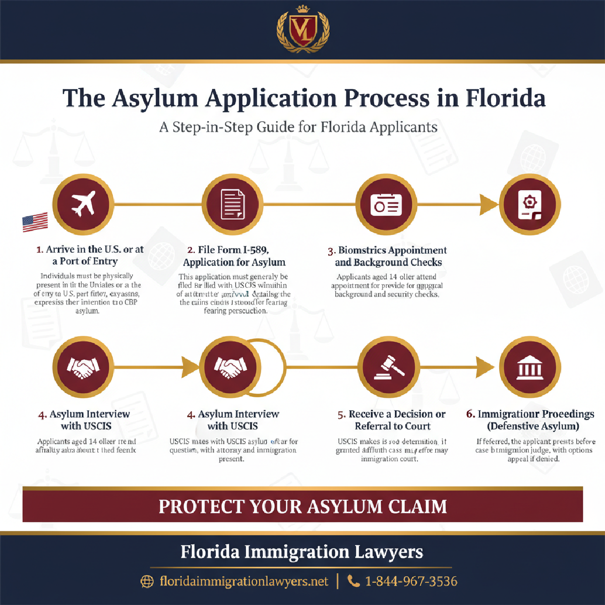 Step-by-step process infographic