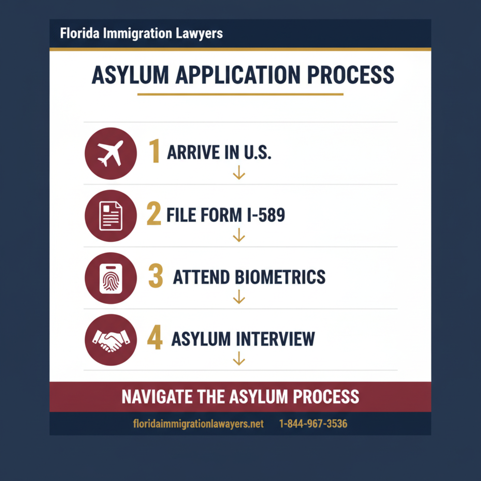 Step-by-step process infographic