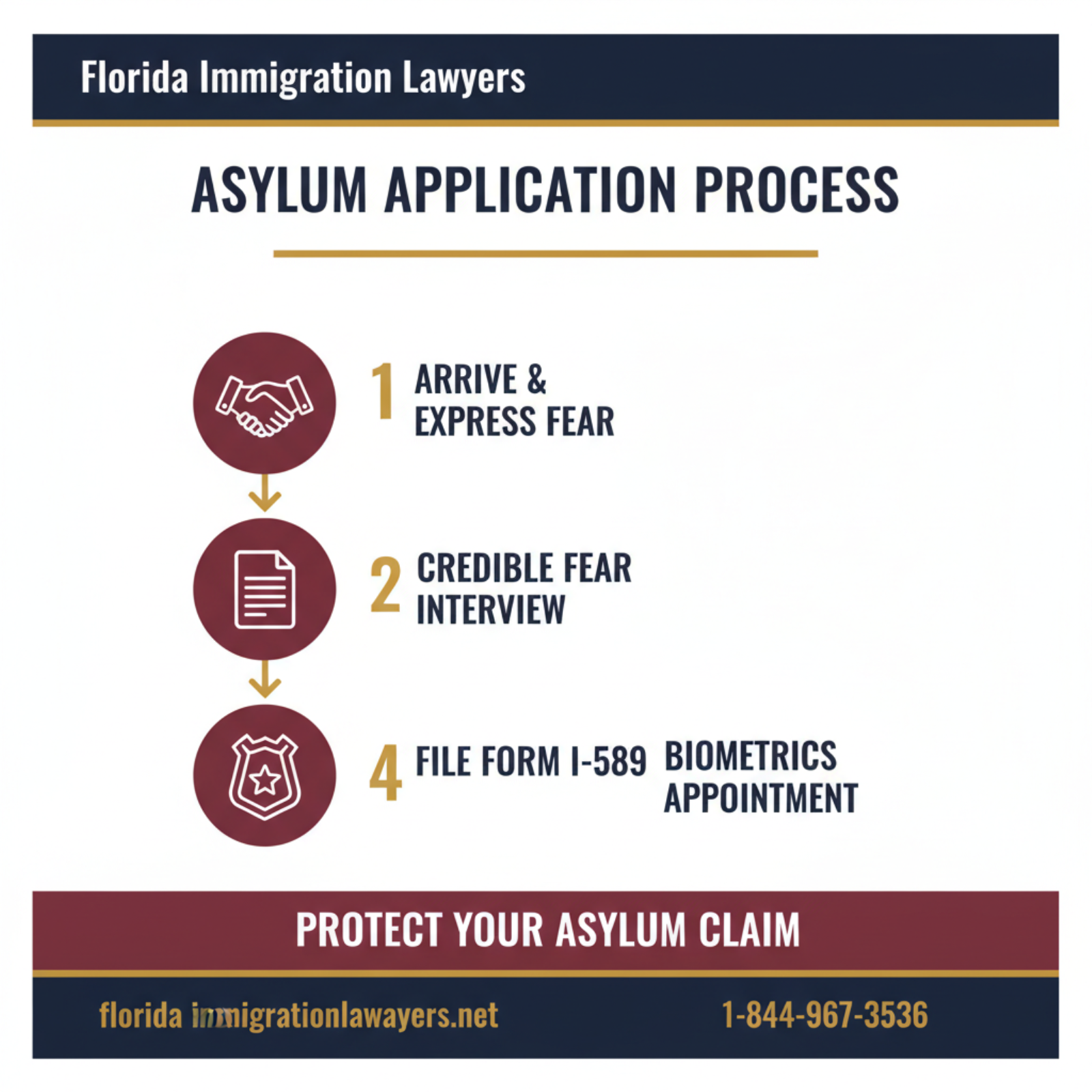 Step-by-step process infographic