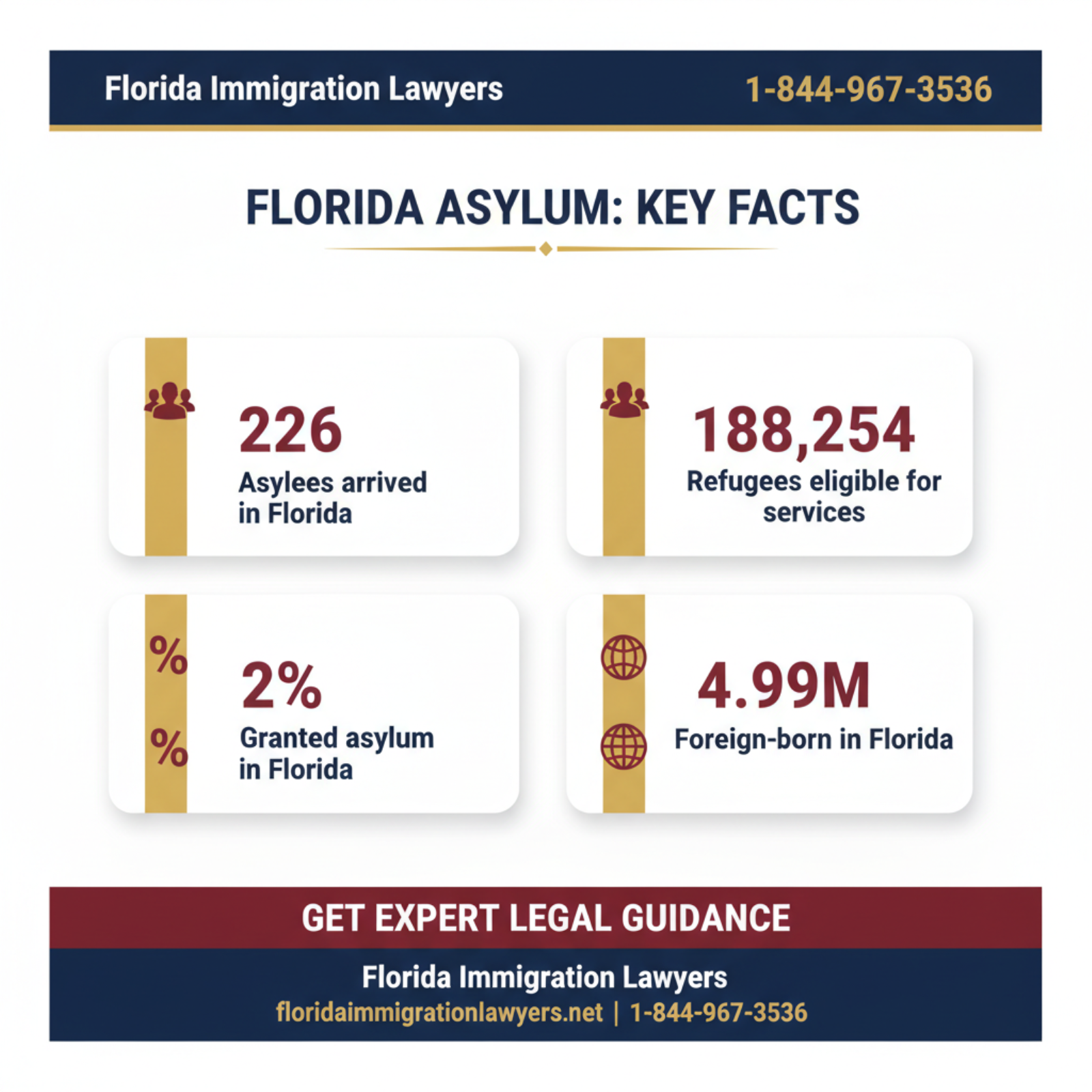 Key statistics and data