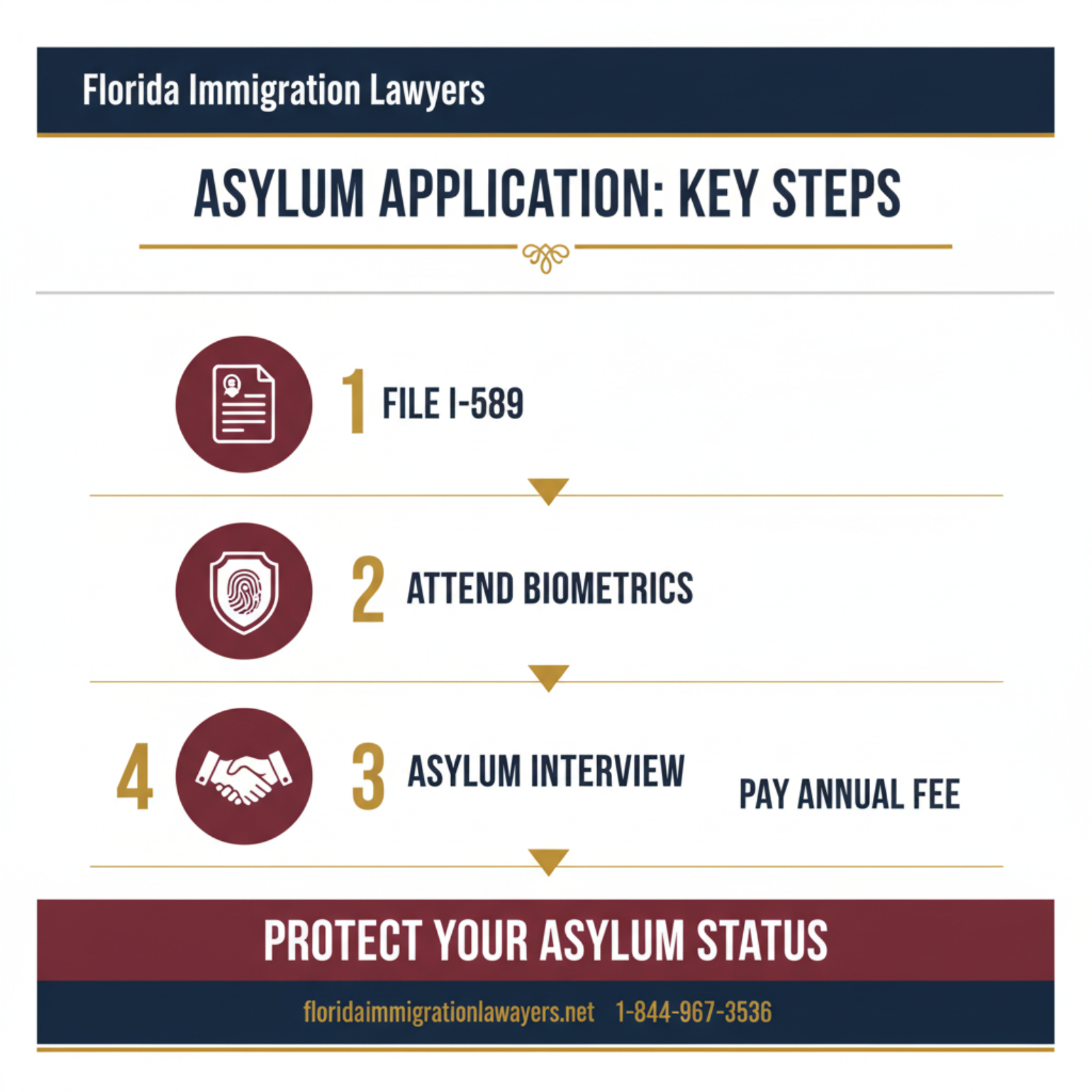 Step-by-step process infographic