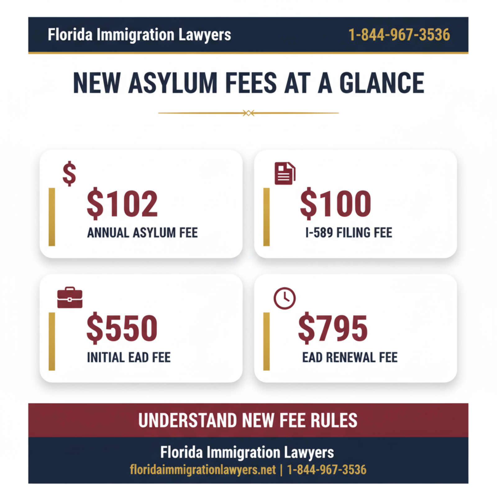 Key statistics and data