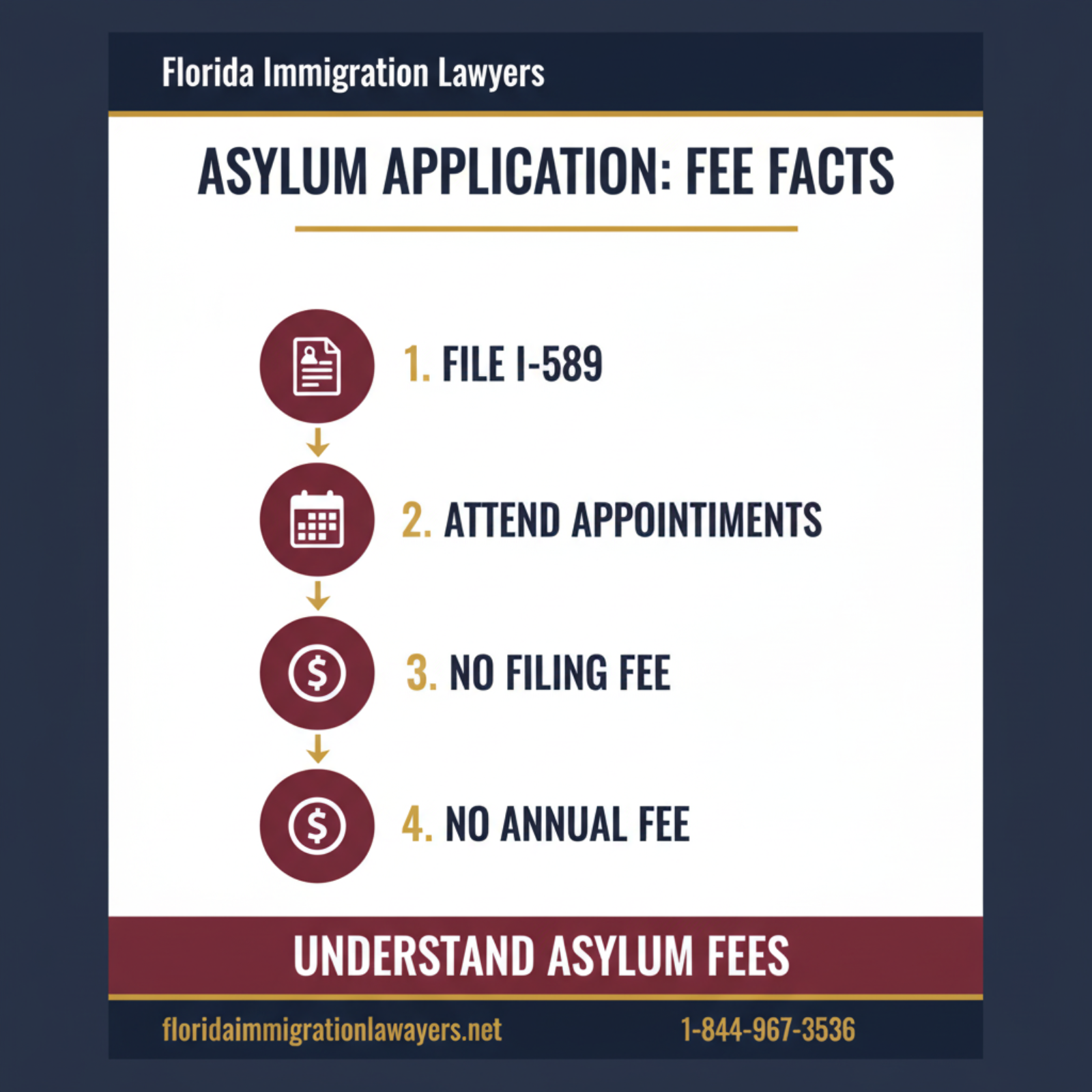 Step-by-step process infographic