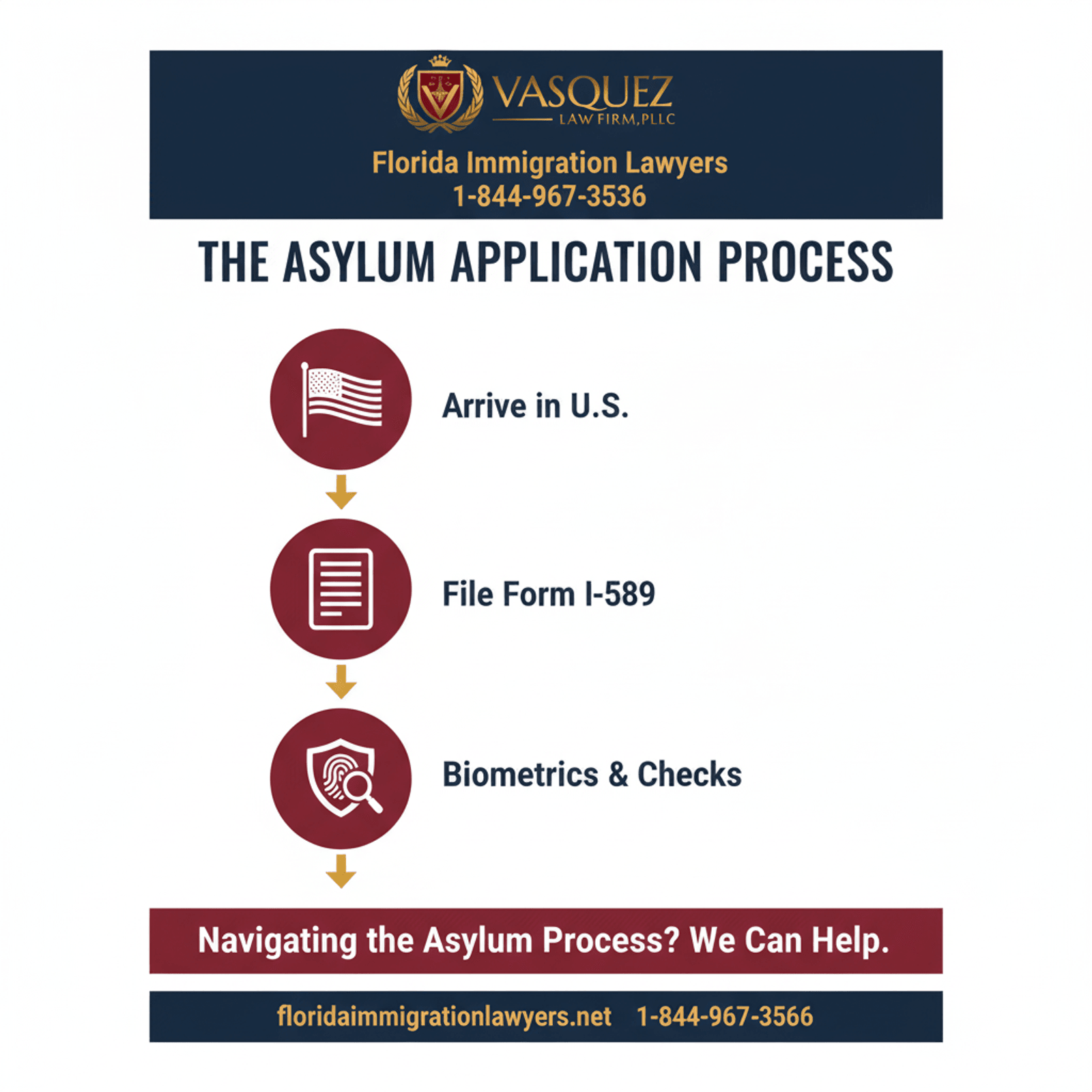 asylum application fees step-by-step process guide - Florida