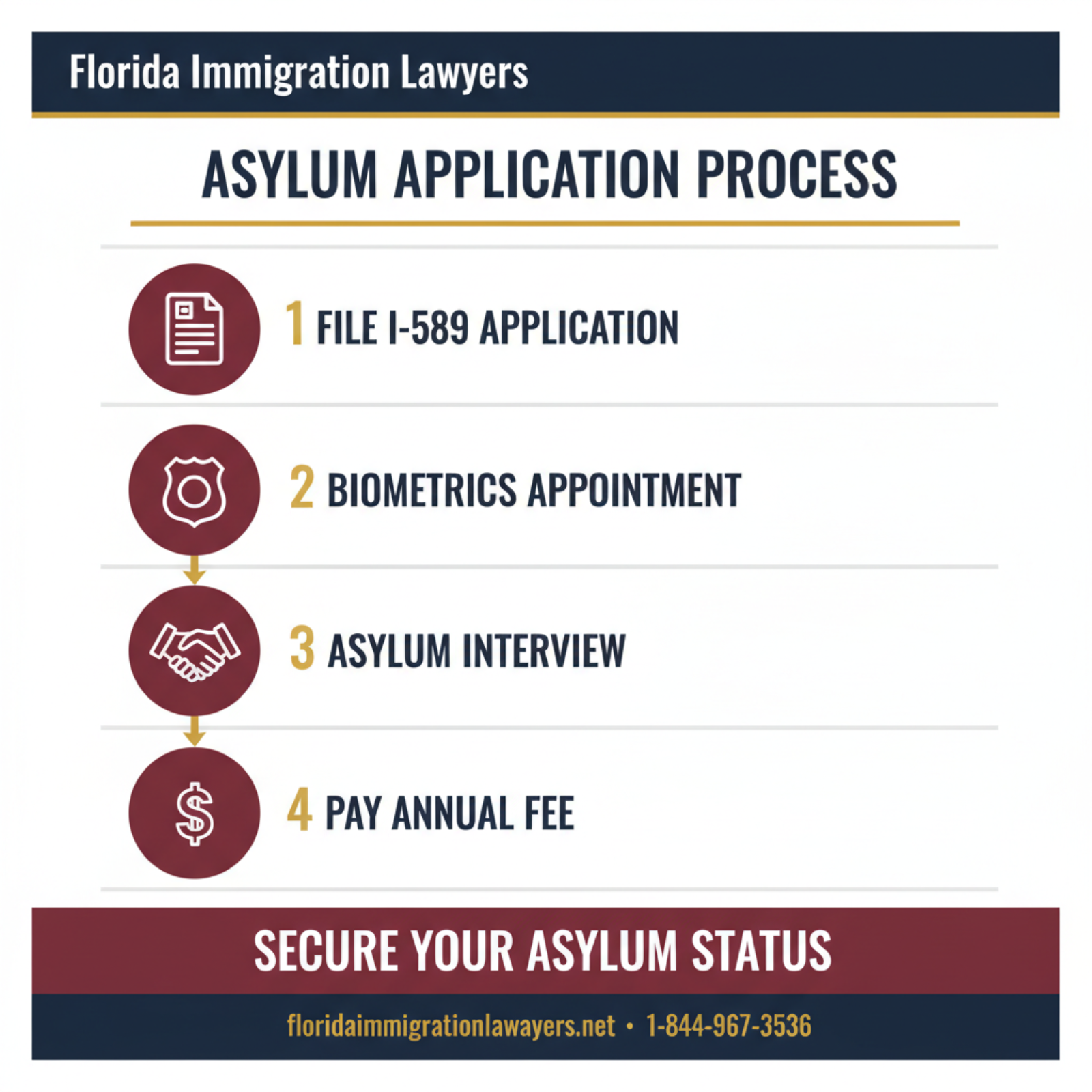 Step-by-step process infographic