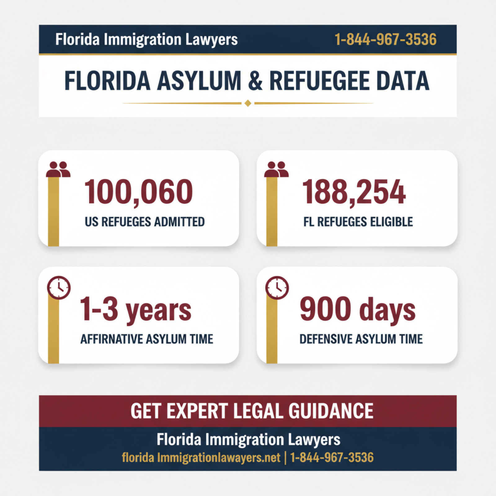 Key statistics and data