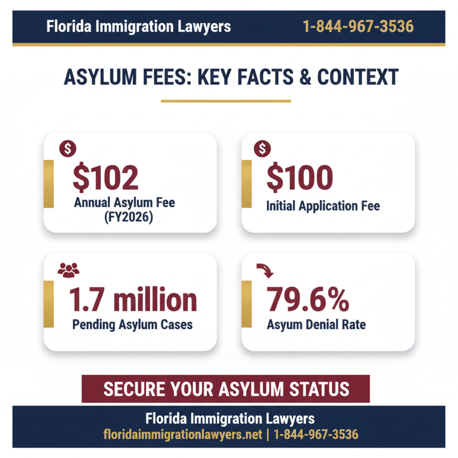 Key statistics and data