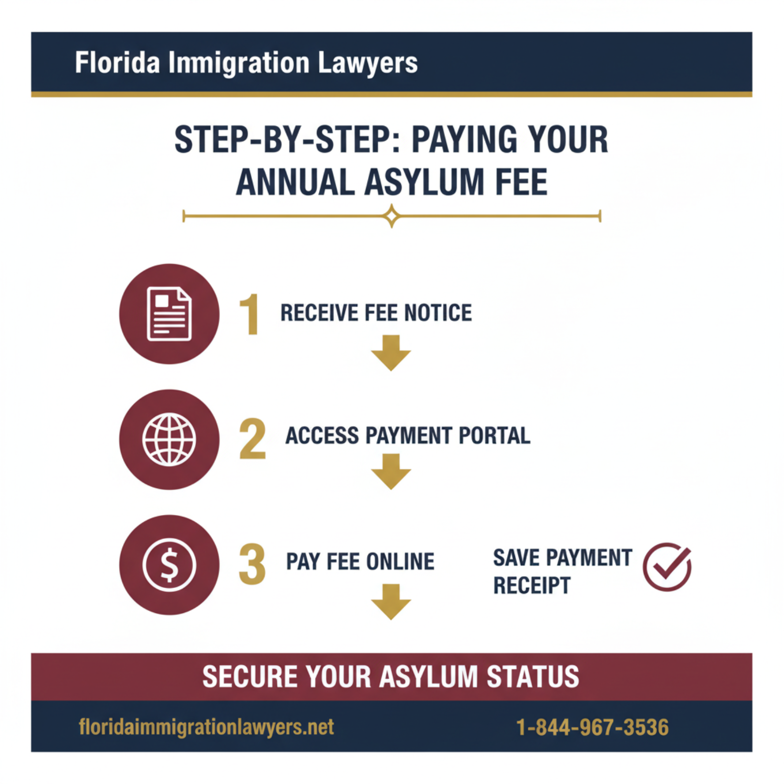 Step-by-step process infographic