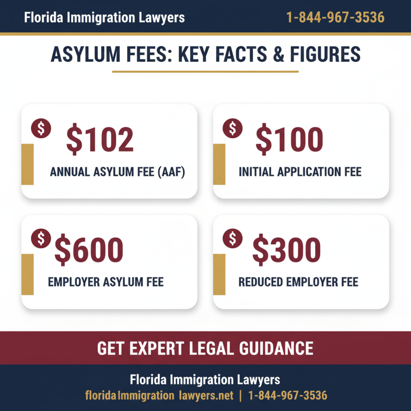 Key statistics and data