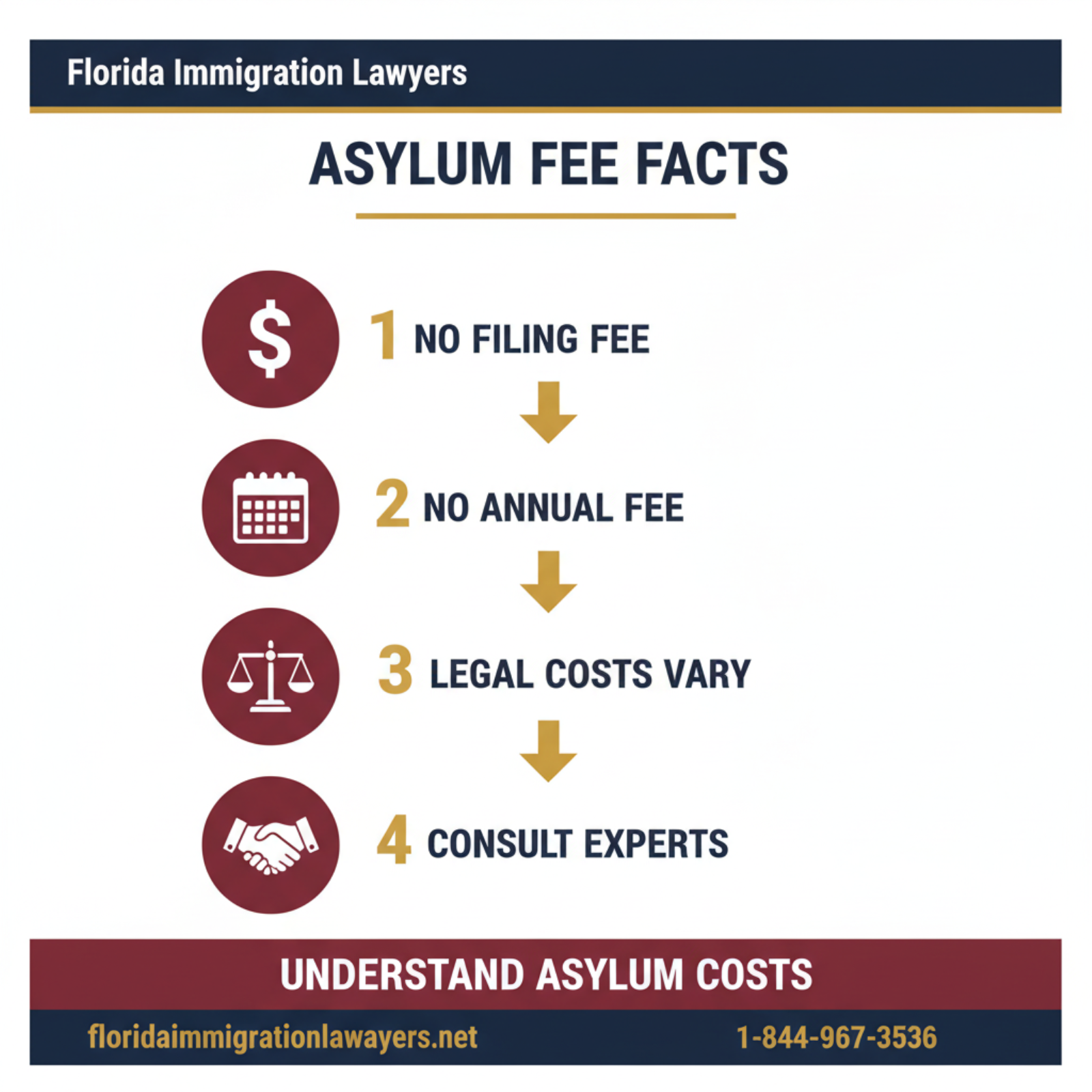 Step-by-step process infographic