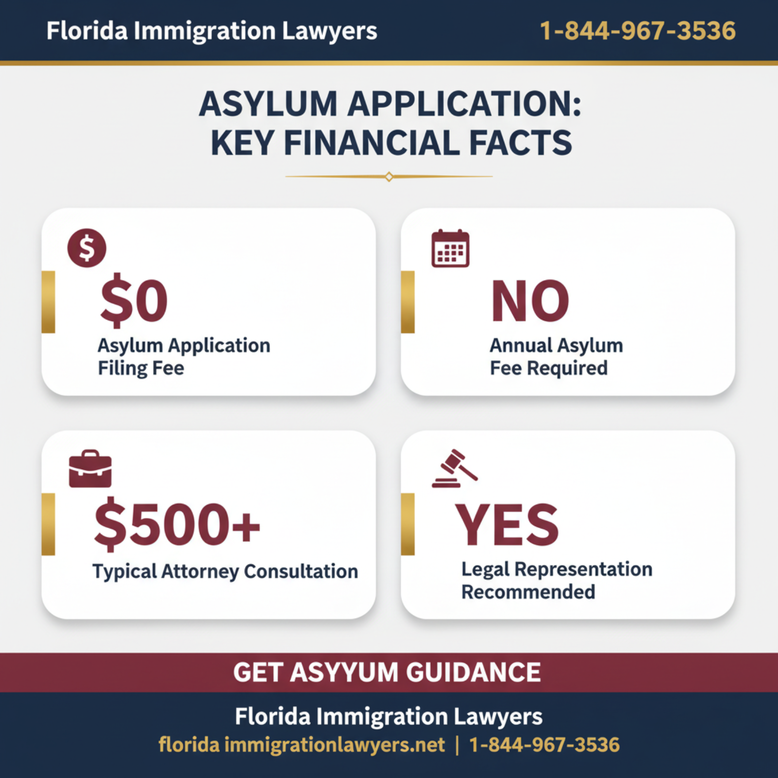 Key statistics and data