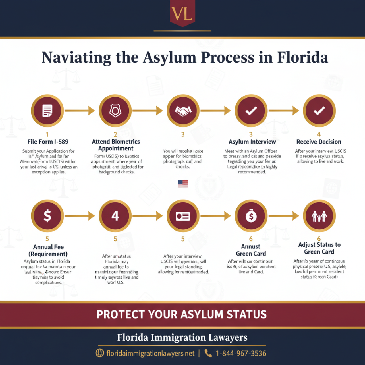 Step-by-step process infographic