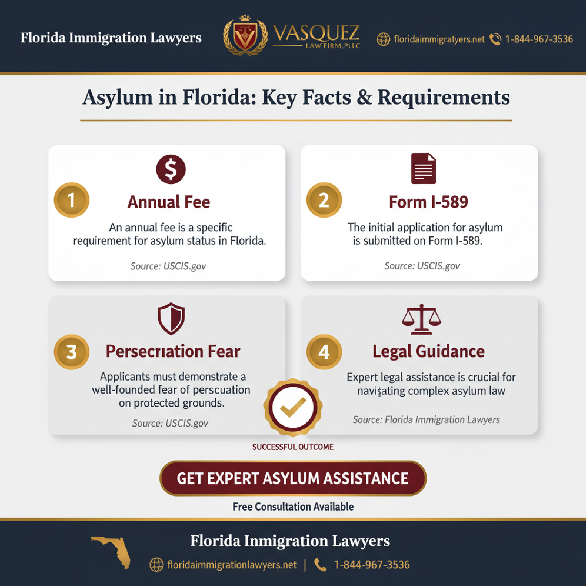 Key statistics and data