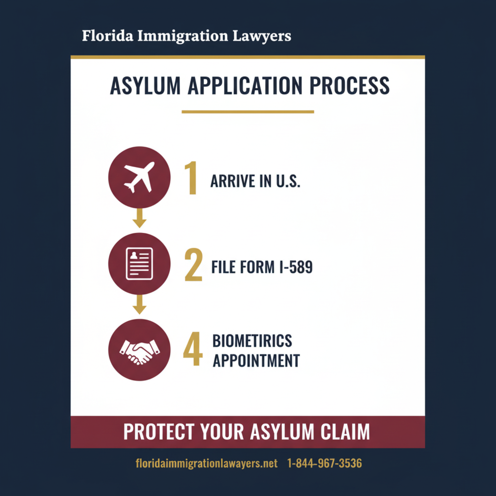 Step-by-step process infographic