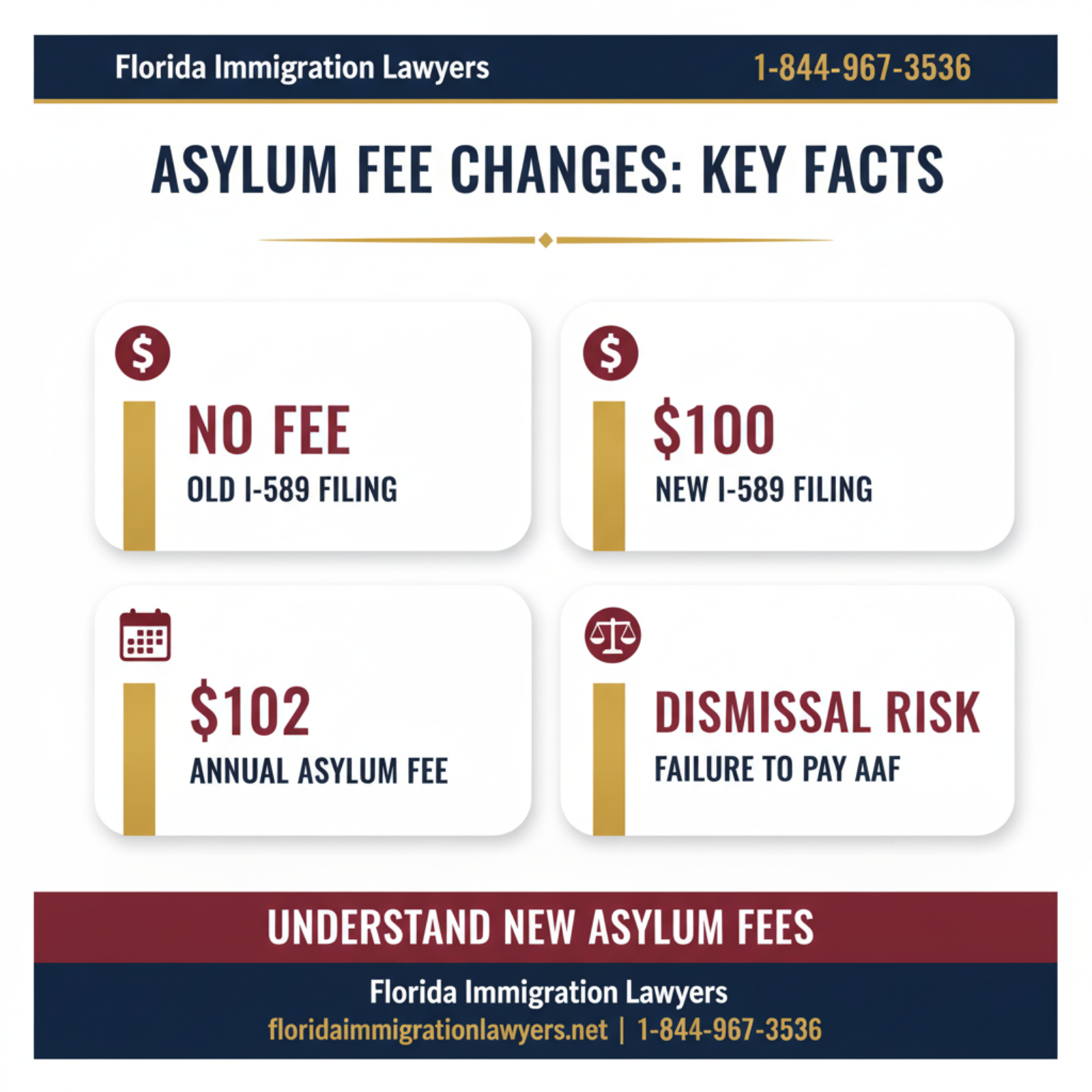 Key statistics and data